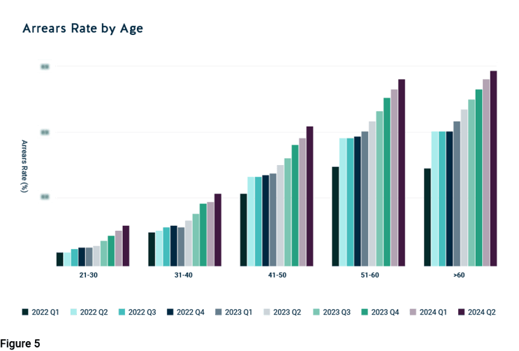 Pepper-Advantage-UK-Credit-2024-q2-v3-image6